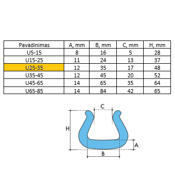 Lankstus U profilis 25/35 400m 1